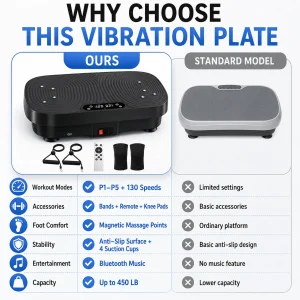 Whole Body Vibration Shaker Platform - Thumbnail Image 4