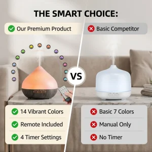 Aromatherapy Humidifier 2-in-1 Ultrasonic Silent Bedroom Atomizer + 7-Color Wood Grain Ambient Light | Smart Sensor Power-Off | USB Portable Desktop Essential Oil Diffuser | Holiday Gift Home Decoration - Thumbnail Image 7