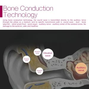 Wireless Black Under Pillow Bone Conduction Speaker - Thumbnail Image 2