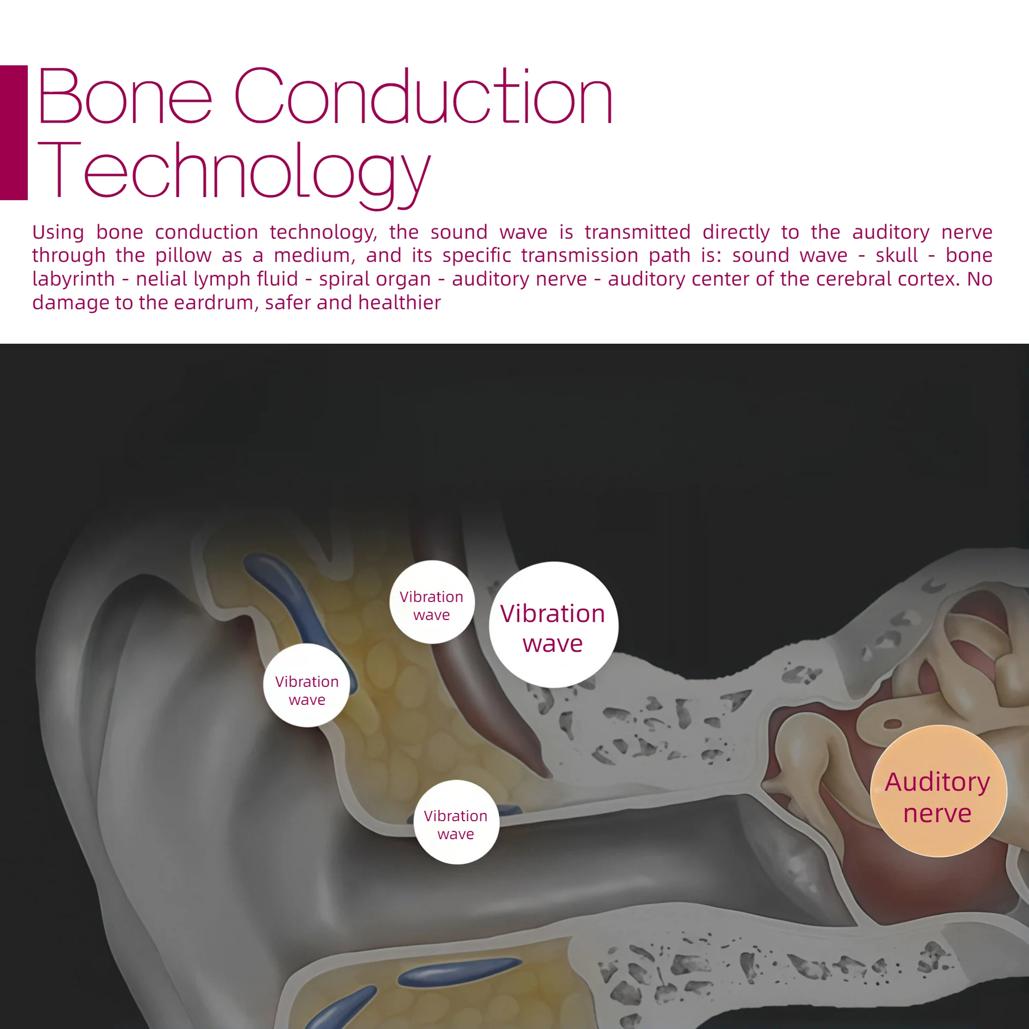 Wireless Black Under Pillow Bone Conduction Speaker - Image 2