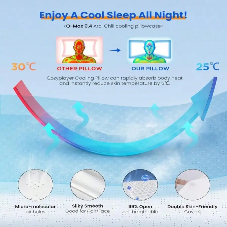 Ergonomic Memory Foam Cervical Pillow, Neck Pain Relief Support Cushion with Washable Cover Grey - Image 5