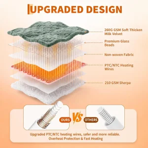 Electric Heated, Weighted Blanket Throw - Thumbnail Image 3